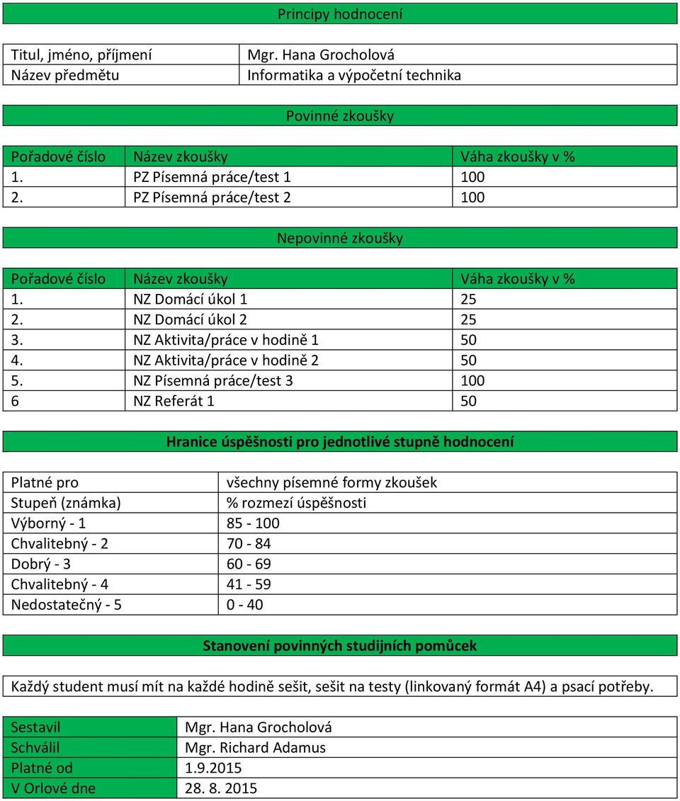 NZ Písemná práce/test 3 100 6 NZ Referát 1 50 Výborný - 1 85-100 Chvalitebný - 2 70-84 Dobrý - 3 60-69 Chvalitebný - 4 41-59