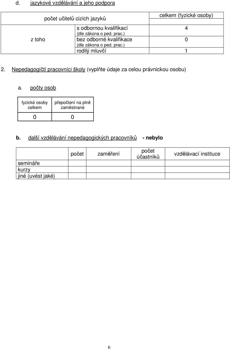 Nepedagogičtí pracovníci školy (vyplňte údaje za celou právnickou osobu) a.