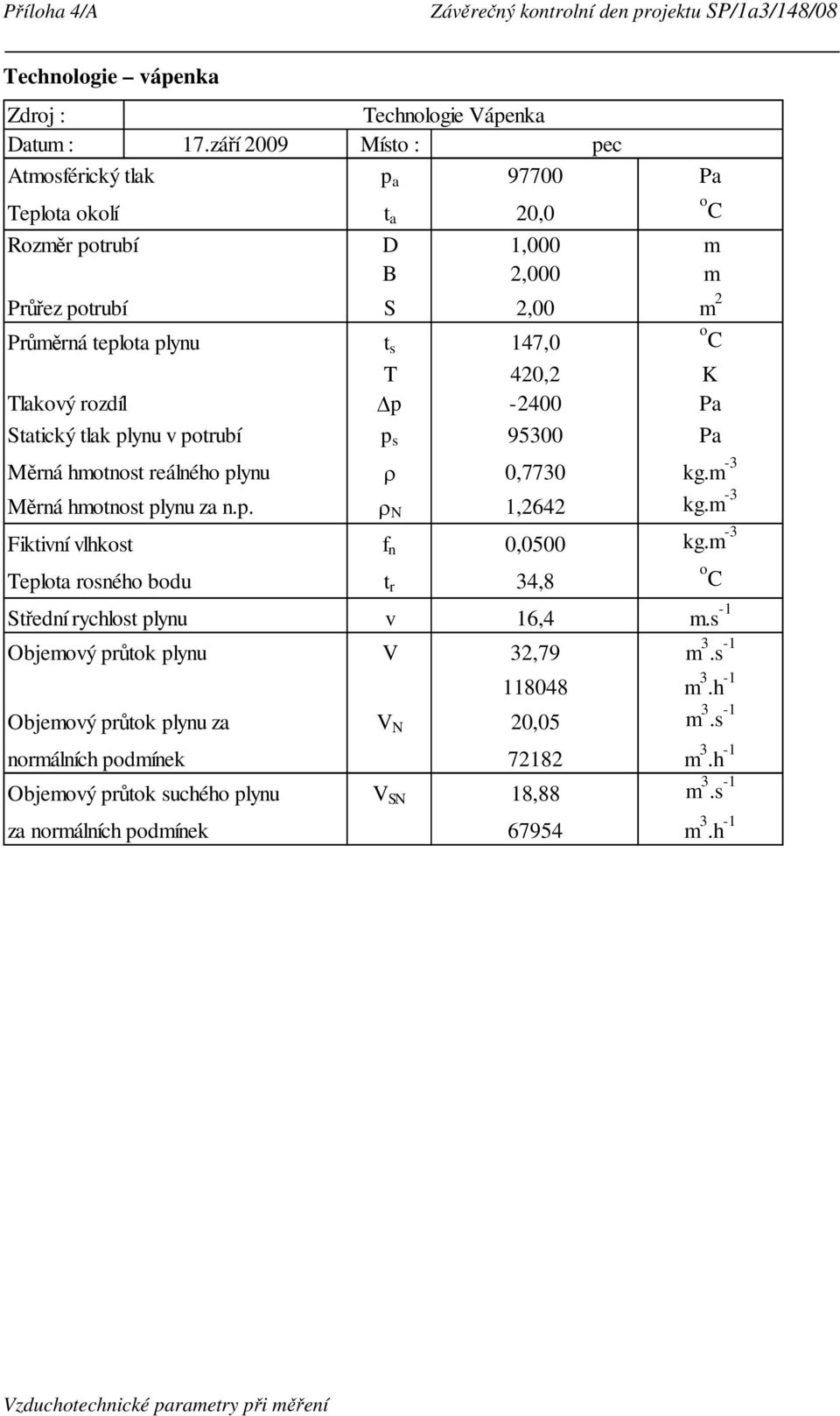 t s 147,0 T 420,2 K Tlakový rozdíl p -2400 Pa Statický tlak plynu v potrubí p s 95300 Pa Měrná hmotnost reálného plynu ρ 0,7730 kg.m -3 Měrná hmotnost plynu za n.p. ρ N 1,2642 kg.