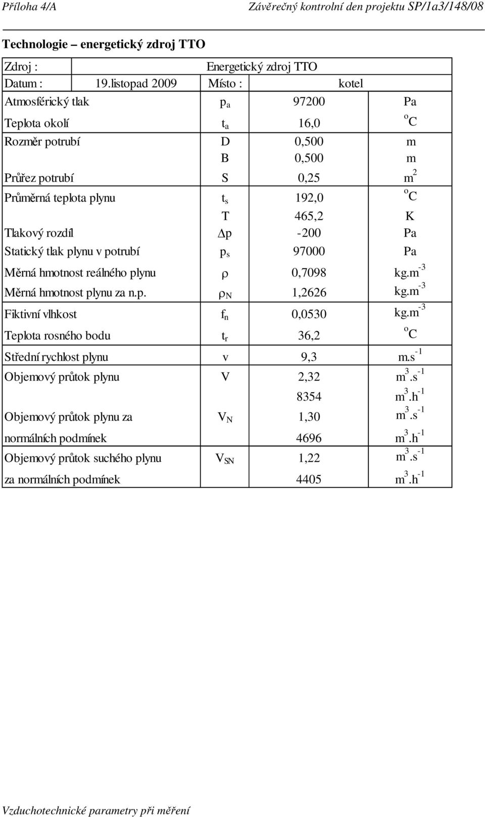 plynu t s 192,0 T 465,2 K Tlakový rozdíl p -200 Pa Statický tlak plynu v potrubí p s 97000 Pa Měrná hmotnost reálného plynu ρ 0,7098 kg.m -3 Měrná hmotnost plynu za n.p. ρ N 1,2626 kg.