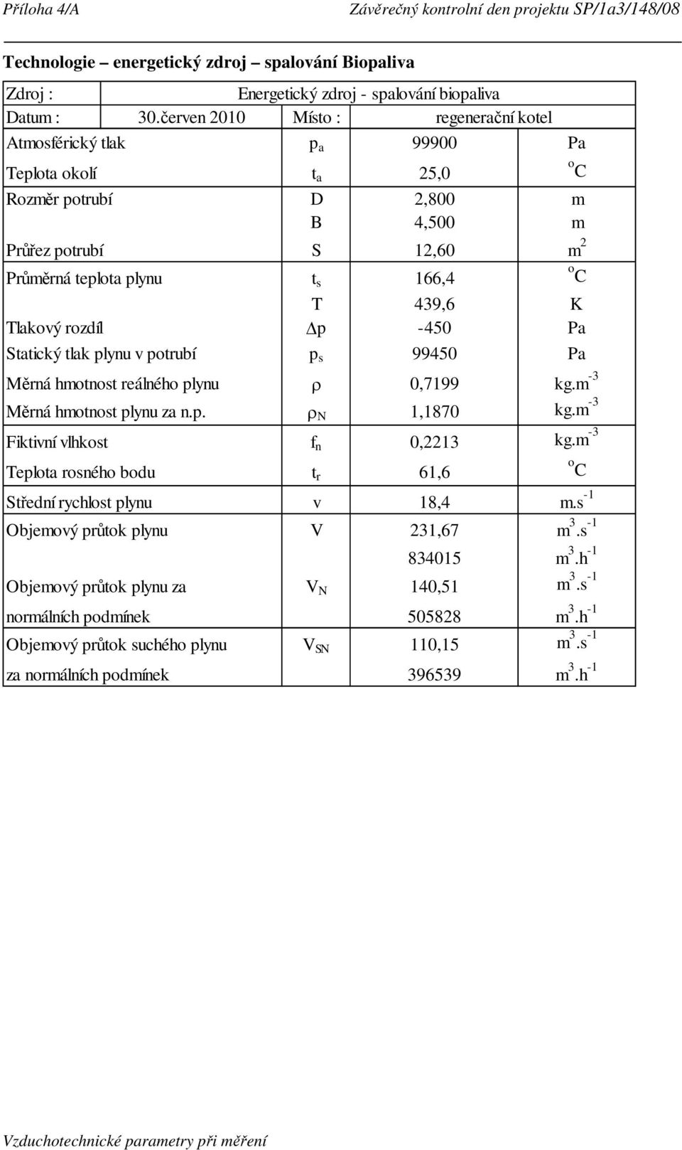 Tlakový rozdíl p -450 Pa Statický tlak plynu v potrubí p s 99450 Pa Měrná hmotnost reálného plynu ρ 0,7199 kg.m -3 Měrná hmotnost plynu za n.p. ρ N 1,1870 kg.m -3 Fiktivní vlhkost f n 0,2213 kg.