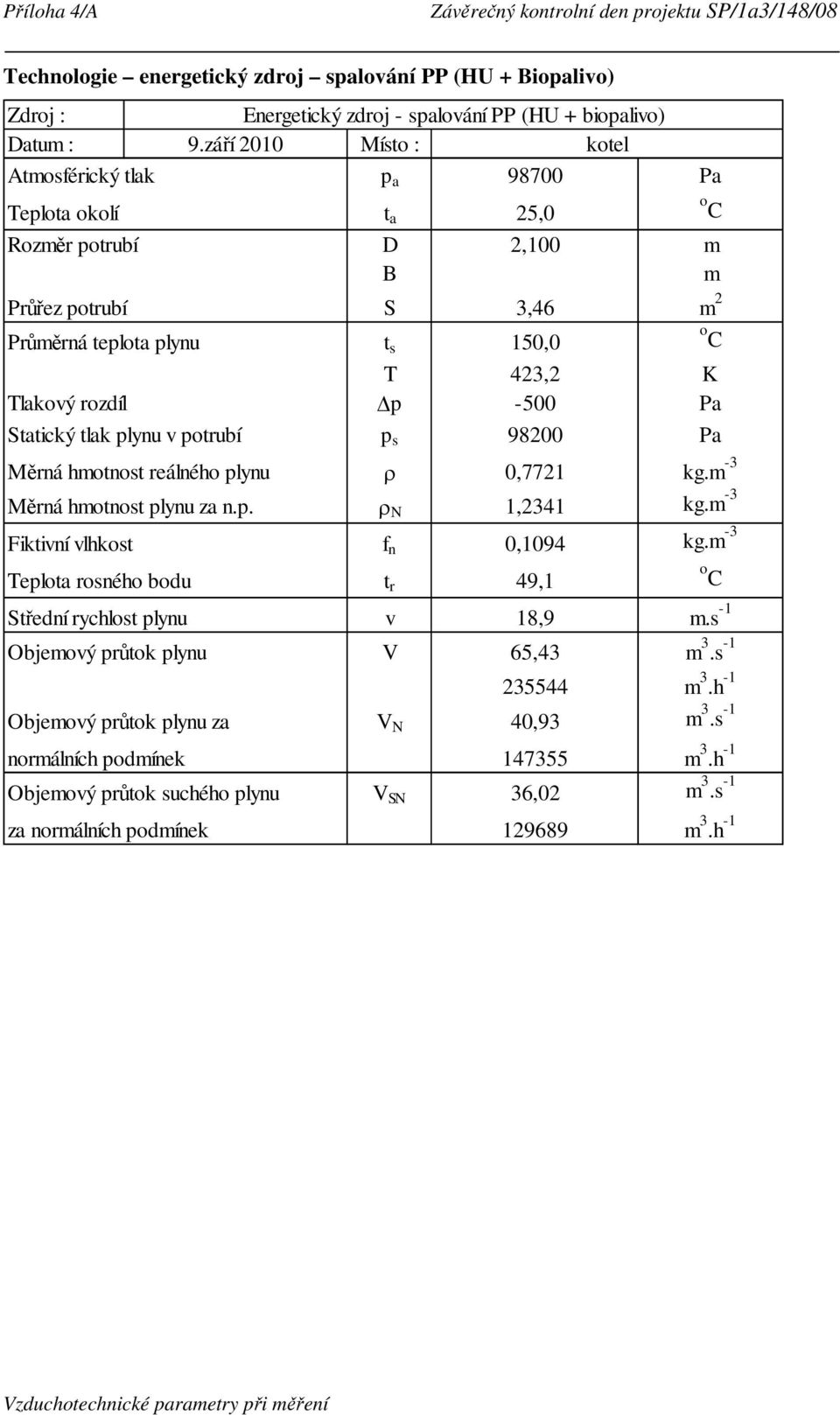 -500 Pa Statický tlak plynu v potrubí p s 98200 Pa Měrná hmotnost reálného plynu ρ 0,7721 kg.m -3 Měrná hmotnost plynu za n.p. ρ N 1,2341 kg.m -3 Fiktivní vlhkost f n 0,1094 kg.