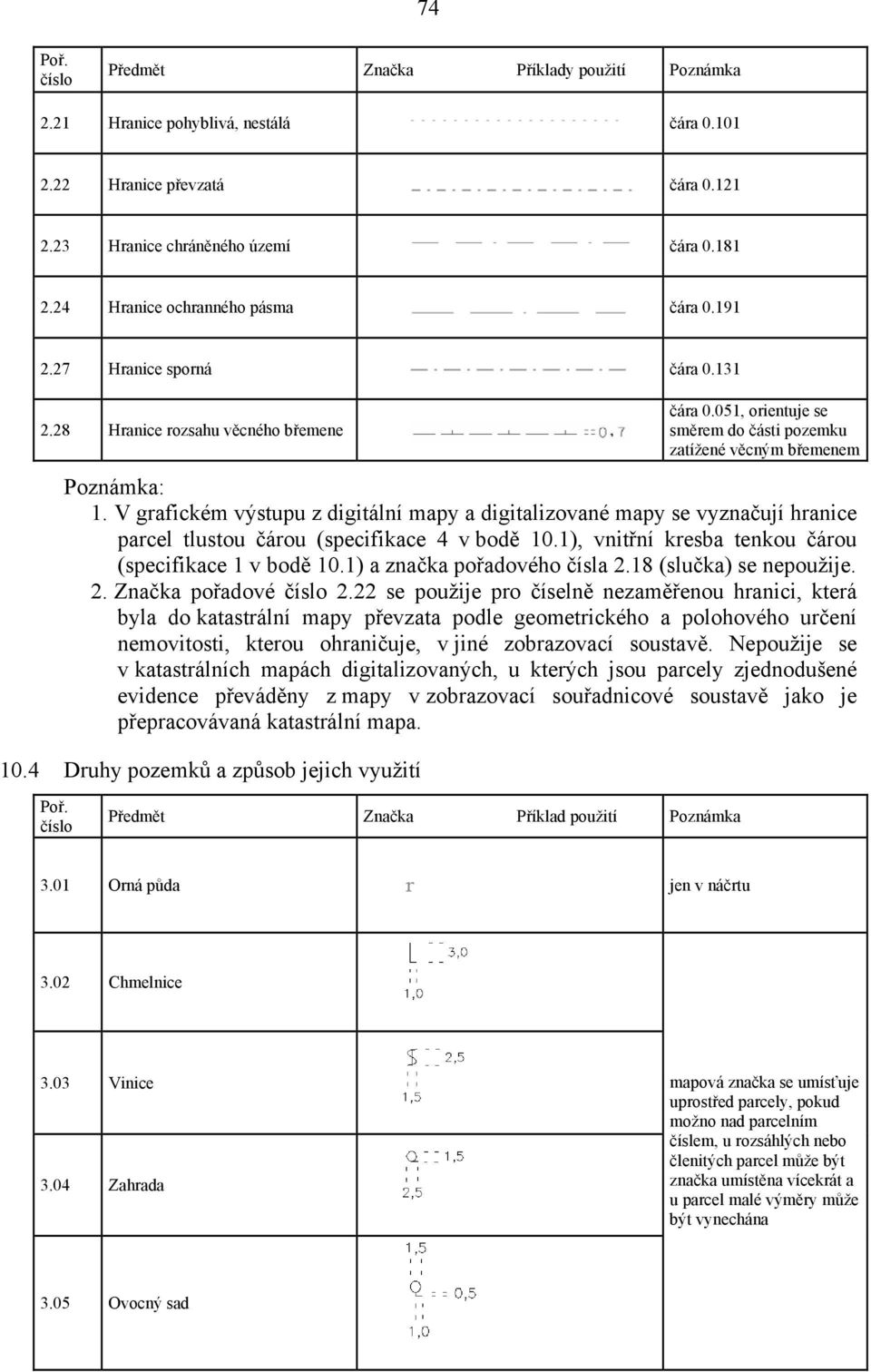 V grafickém výstupu z digitální mapy a digitalizované mapy se vyznačují hranice parcel tlustou čárou (specifikace 4 v bodě 10.1), vnitřní kresba tenkou čárou (specifikace 1 v bodě 10.