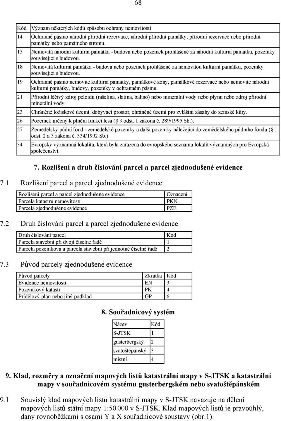 18 Nemovitá kulturní památka - budova nebo pozemek prohlášené za nemovitou kulturní památku, pozemky související s budovou.