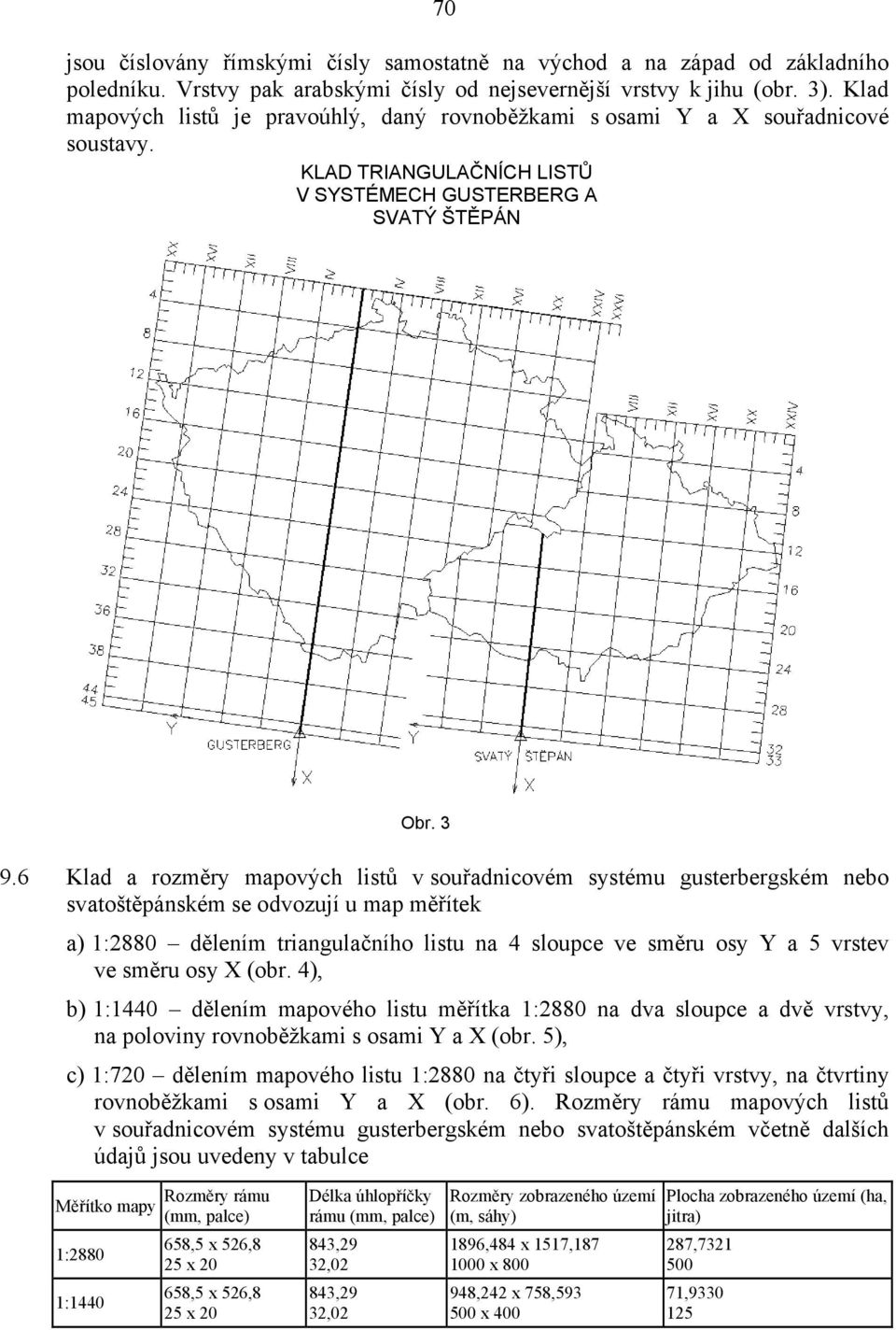 6 Klad a rozměry mapových listů v souřadnicovém systému gusterbergském nebo svatoštěpánském se odvozují u map měřítek a) 1:2880 dělením triangulačního listu na 4 sloupce ve směru osy Y a 5 vrstev ve