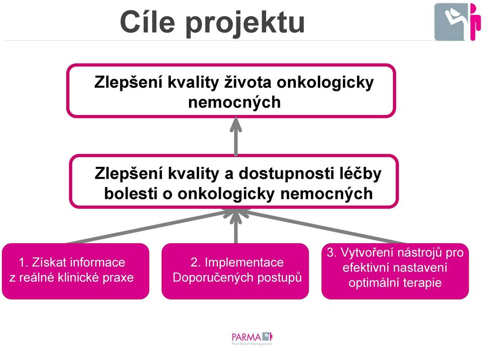 Získat informace z reálné klinické praxe 2.