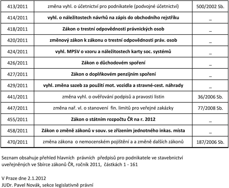 MPSV o vzoru a náležitostech karty soc. systémů 426/2011 Zákon o důchodovém spoření 427/2011 Zákon o doplňkovém penzijním spoření 429/2011 vyhl. změna sazeb za použití mot. vozidla a stravné-cest.