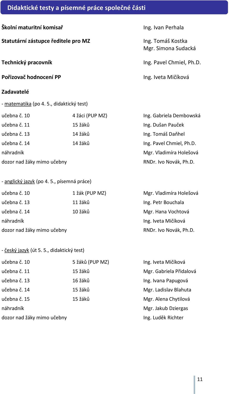 Dušan Pauček učebna č. 13 14 žáků Ing. Tomáš Daňhel učebna č. 14 14 žáků Ing. Pavel Chmiel, Ph.D. náhradník Mgr. Vladimíra Holešová dozor nad žáky mimo učebny RNDr. Ivo Novák, Ph.D. - anglický jazyk (po 4.