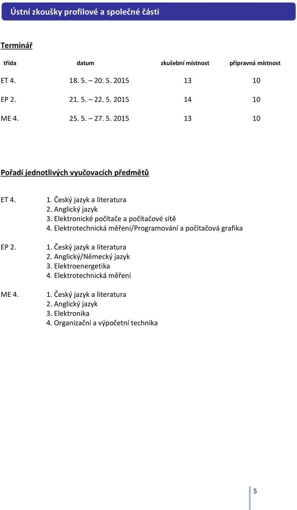 Elektronické počítače a počítačové sítě 4. Elektrotechnická měření/programování a počítačová grafika 1. Český jazyk a literatura 2.