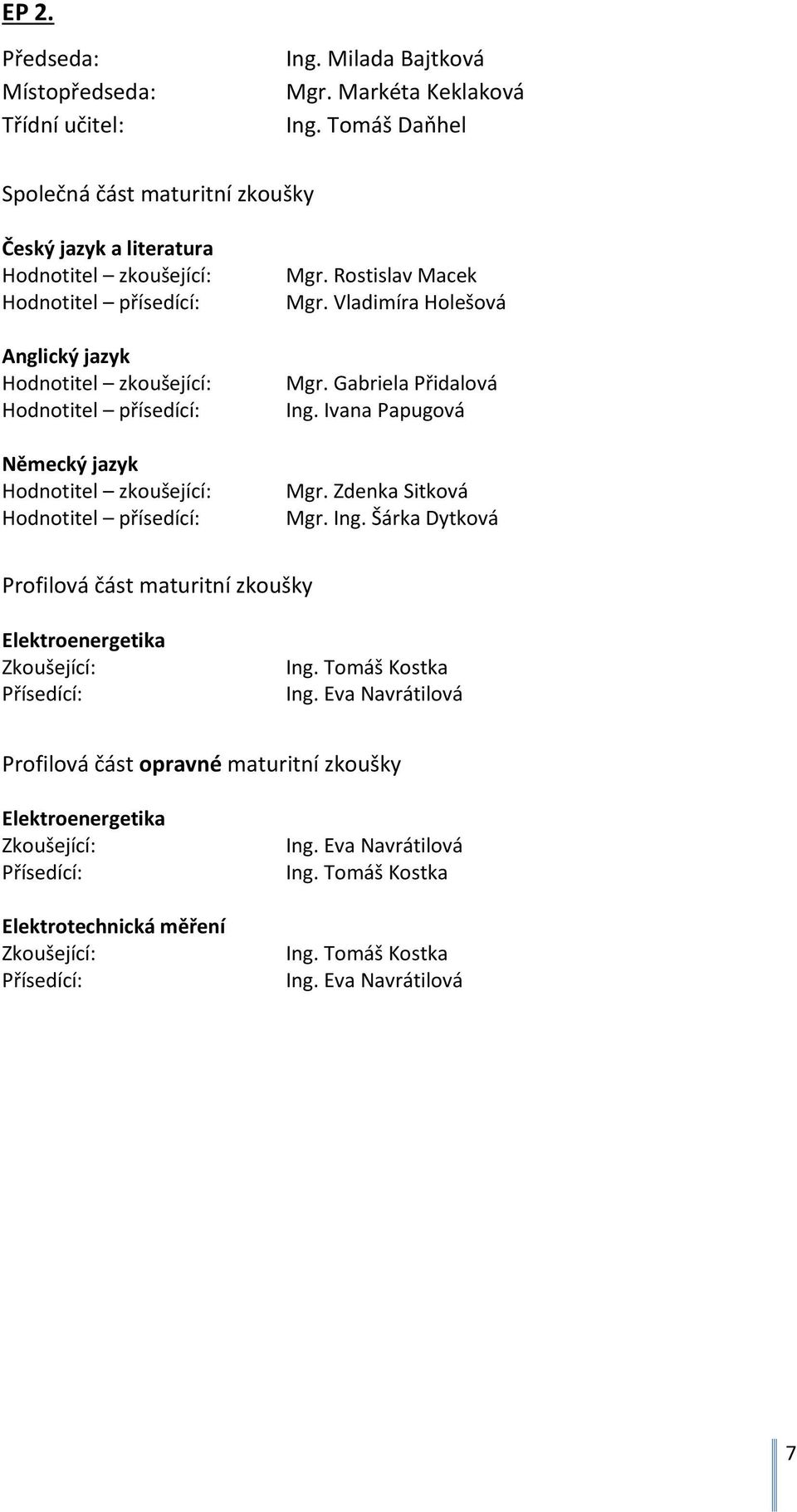 Hodnotitel zkoušející: Hodnotitel přísedící: Mgr. Rostislav Macek Mgr. Vladimíra Holešová Mgr. Gabriela Přidalová Ing.