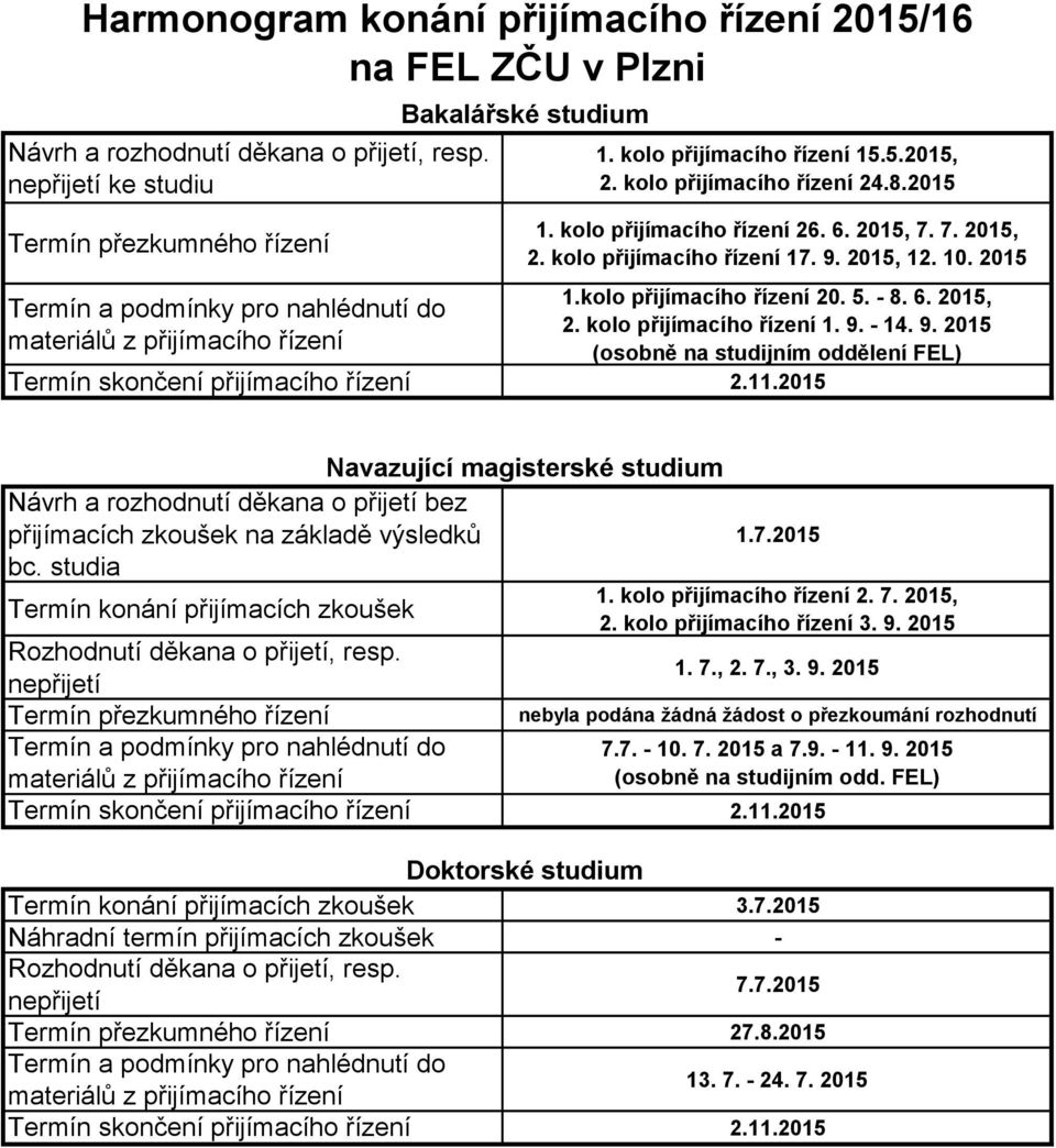 8.2015 1. kolo přijímacího řízení 26. 6. 2015, 7. 7. 2015, 2. kolo přijímacího řízení 17. 9. 2015, 12. 10. 2015 1.kolo přijímacího řízení 20. 5. - 8. 6. 2015, 2. kolo přijímacího řízení 1. 9. - 14. 9. 2015 (osobně na studijním oddělení FEL) Termín skončení přijímacího řízení 2.