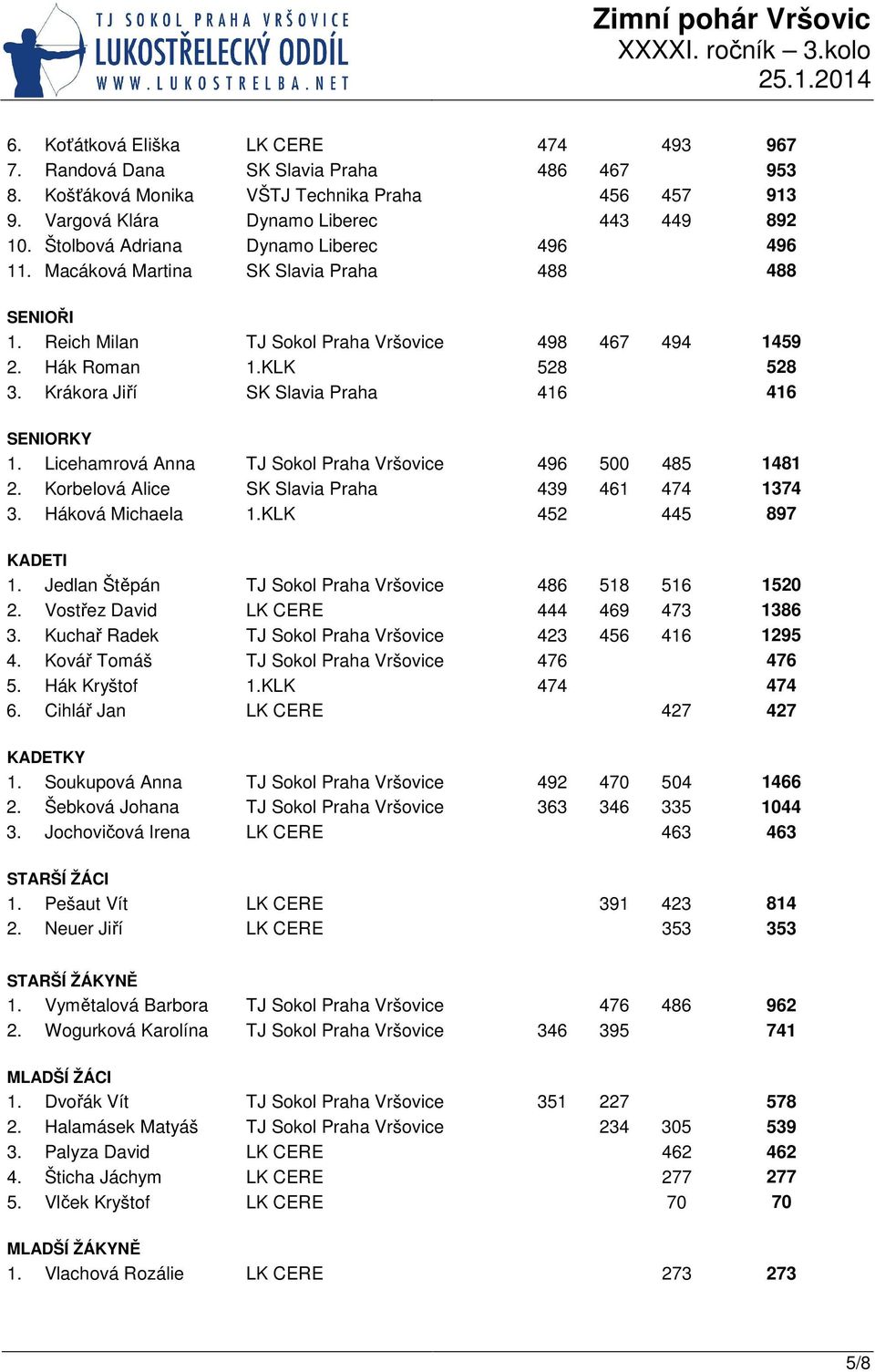 Krákora Jiří SK Slavia Praha 416 416 SENIORKY 1. Licehamrová Anna TJ Sokol Praha Vršovice 496 500 485 1481 2. Korbelová Alice SK Slavia Praha 439 461 474 1374 3. Háková Michaela 1.
