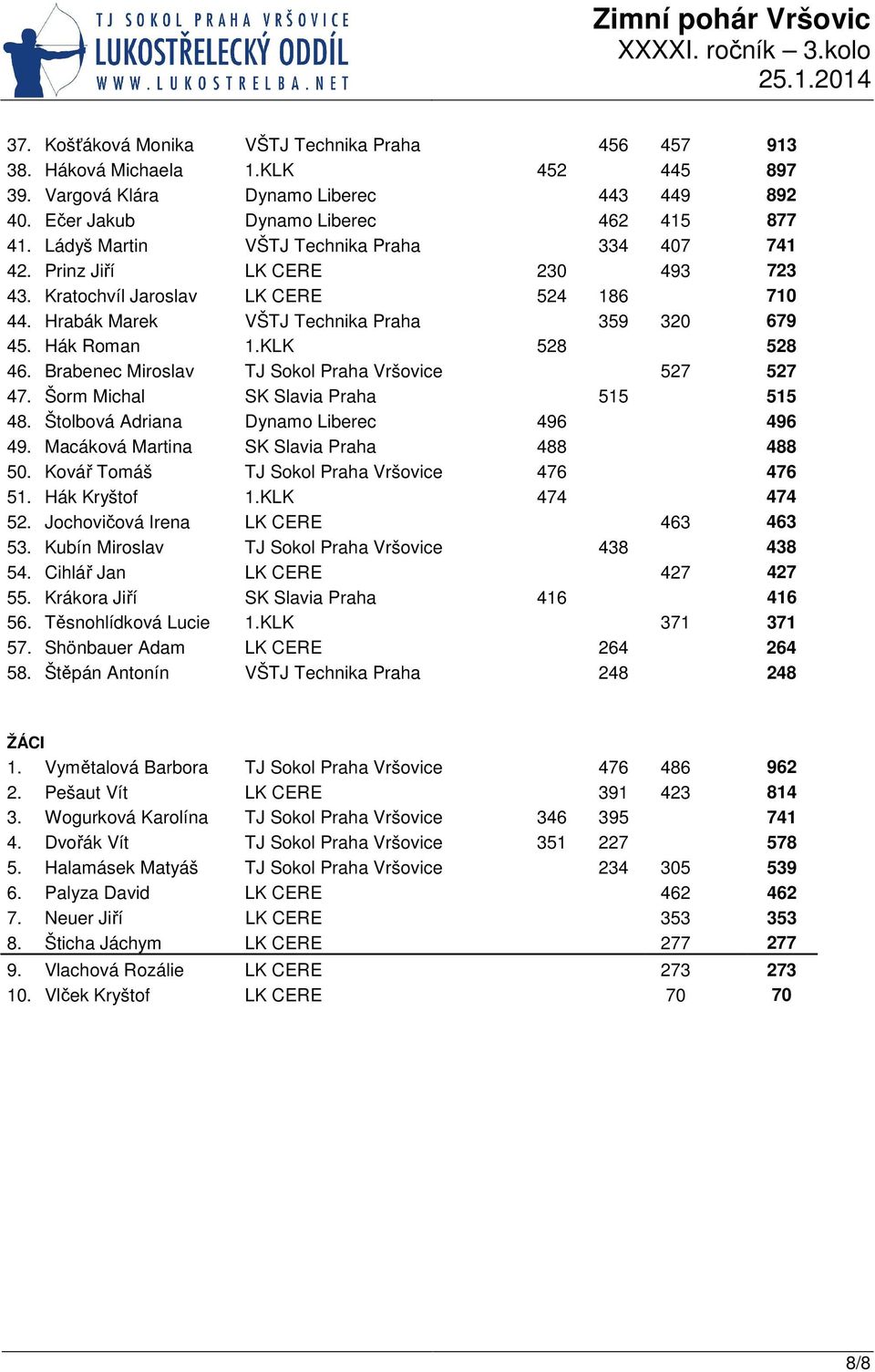 KLK 528 528 46. Brabenec Miroslav TJ Sokol Praha Vršovice 527 527 47. Šorm Michal SK Slavia Praha 515 515 48. Štolbová Adriana Dynamo Liberec 496 496 49. Macáková Martina SK Slavia Praha 488 488 50.