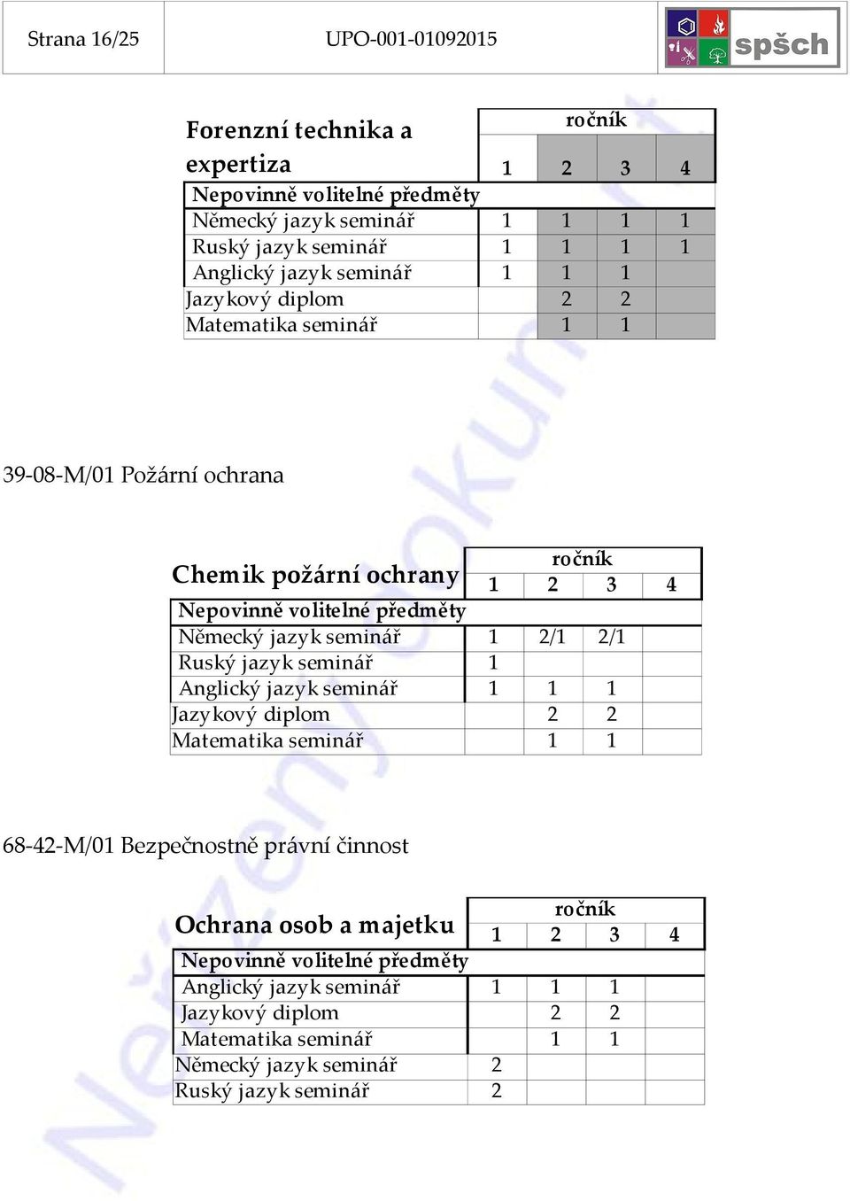 seminář 1 2/1 2/1 Ruský jazyk seminář 1 Anglický jazyk seminář 1 1 1 Jazykový diplom 2 2 Matematika seminář 1 1 68-42-M/01 Bezpečnostně právní činnost