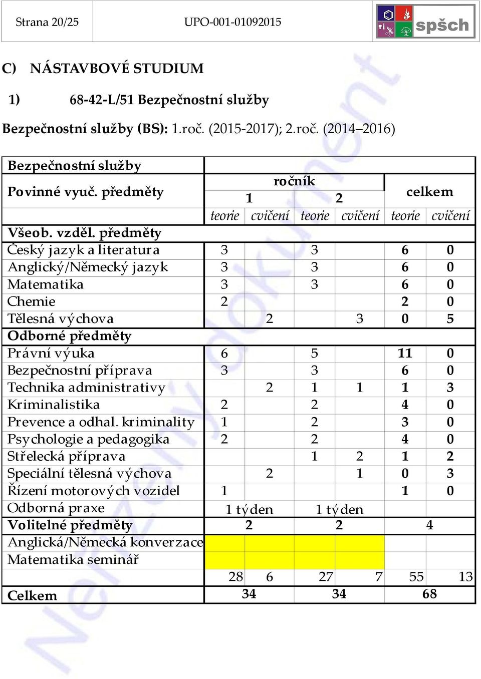 předměty Český jazyk a literatura 3 3 6 0 Anglický/Německý jazyk 3 3 6 0 Matematika 3 3 6 0 Chemie 2 2 0 Tělesná výchova 2 3 0 5 Právní výuka 6 5 11 0 Bezpečnostní příprava 3 3 6 0 Technika