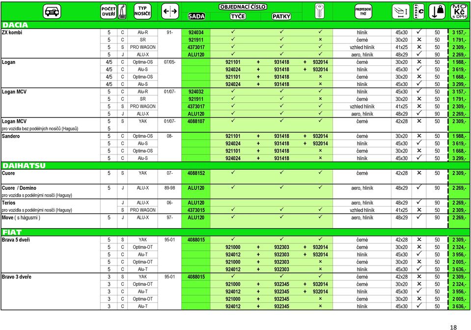 Logan MCV 5 C Alu-R 01/07-924032 hliník 45x30 50 3 157,- 5 C SR 921911 černé 30x20 50 1 791,- 5 S PRO WAGON 4373017 vzhled hliník 41x25 50 2 309,- 5 Logan MCV 5 S YAK 01/07-4088107 černé 42x28 50 2