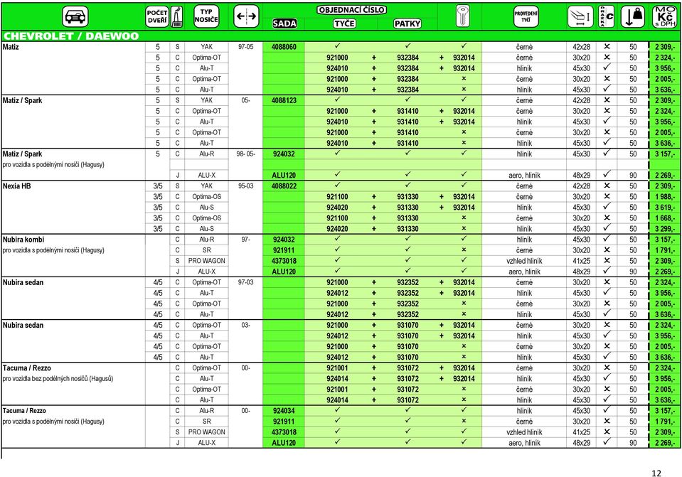 30x20 50 2 324,- 5 C Alu-T 924010 + 931410 + 932014 hliník 45x30 50 3 956,- 5 C Optima-OT 921000 + 931410 černé 30x20 50 2 005,- 5 C Alu-T 924010 + 931410 hliník 45x30 50 3 636,- Matiz / Spark 5 C