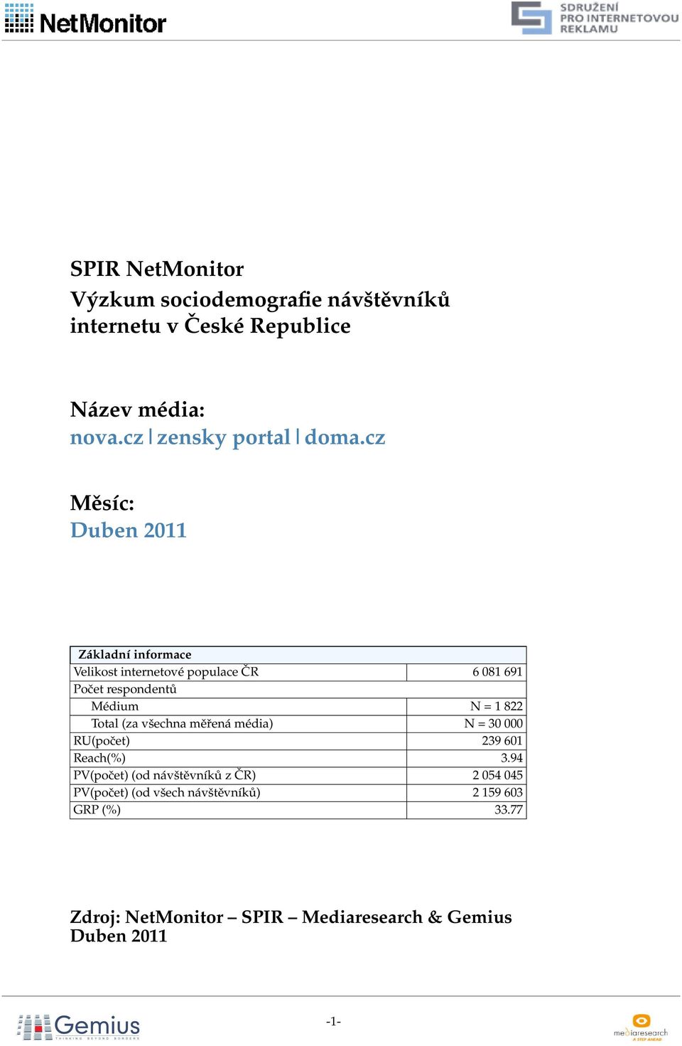 cz Měsíc: Duben 011 Základní informace Velikost internetové populace ČR 081 91 Počet