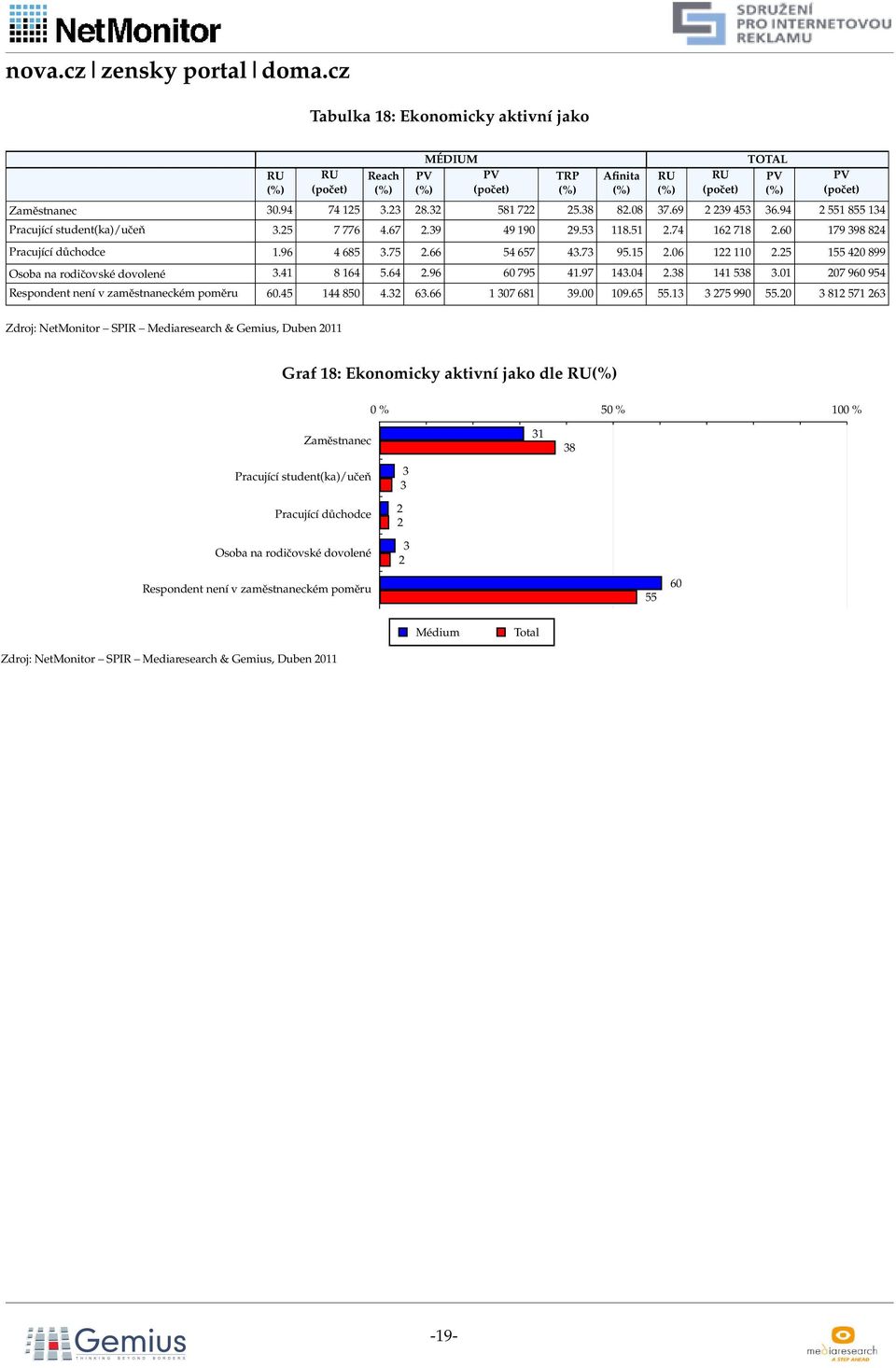 01 07 90 9 Respondent není v zaměstnaneckém poměru 0. 1 80.. 1 07 81 9.00 9..1 7 990.