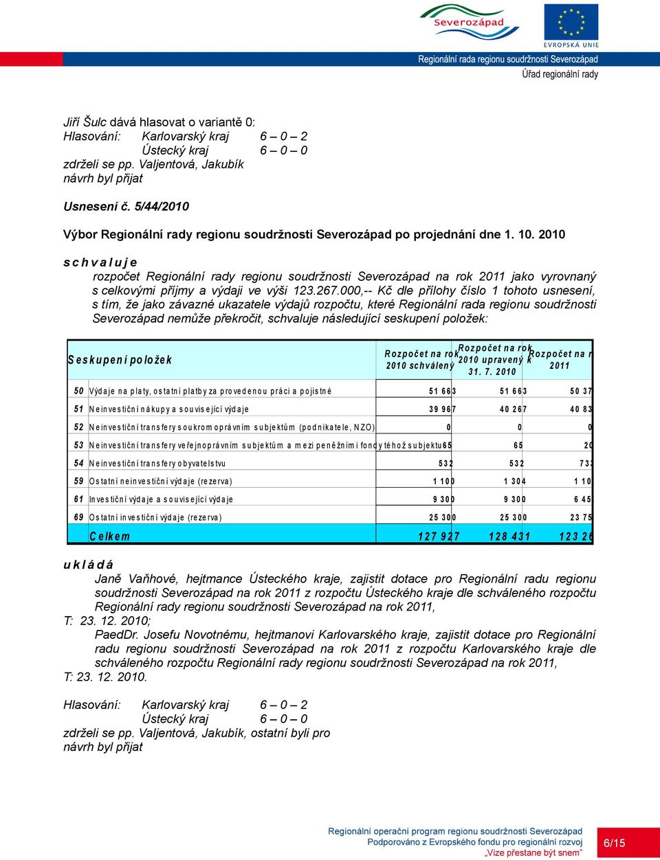 000,-- Kč dle přílohy číslo 1 tohoto usnesení, s tím, že jako závazné ukazatele výdajů rozpočtu, které Regionální rada regionu soudržnosti Severozápad nemůže překročit, schvaluje následující