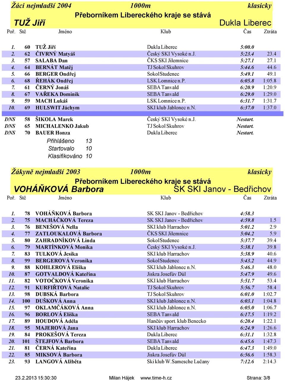 67 VAŘEKA Dominik SEBA Tanvald 6:29.0 1:29.0 9. 59 MACH Lukáš LSK Lomnice n.p. 6:31.7 1:31.7 10. 69 HULSWIT Jáchym SKI klub Jablonec n.n. 6:37.0 1:37.0 DNS 58 ŠIKOLA Marek Český SKI Vysoké n.j.