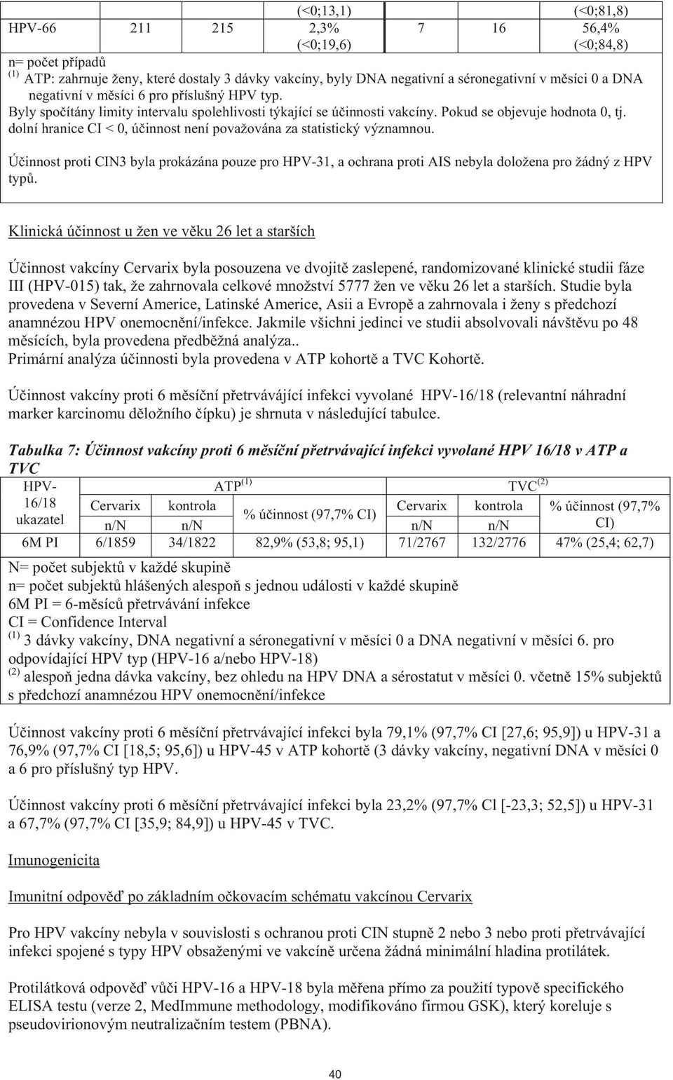 dolní hranice CI < 0, ú innost není považována za statistický významnou. Ú innost proti CIN3 byla prokázána pouze pro HPV-31, a ochrana proti AIS nebyla doložena pro žádný z HPV typ.