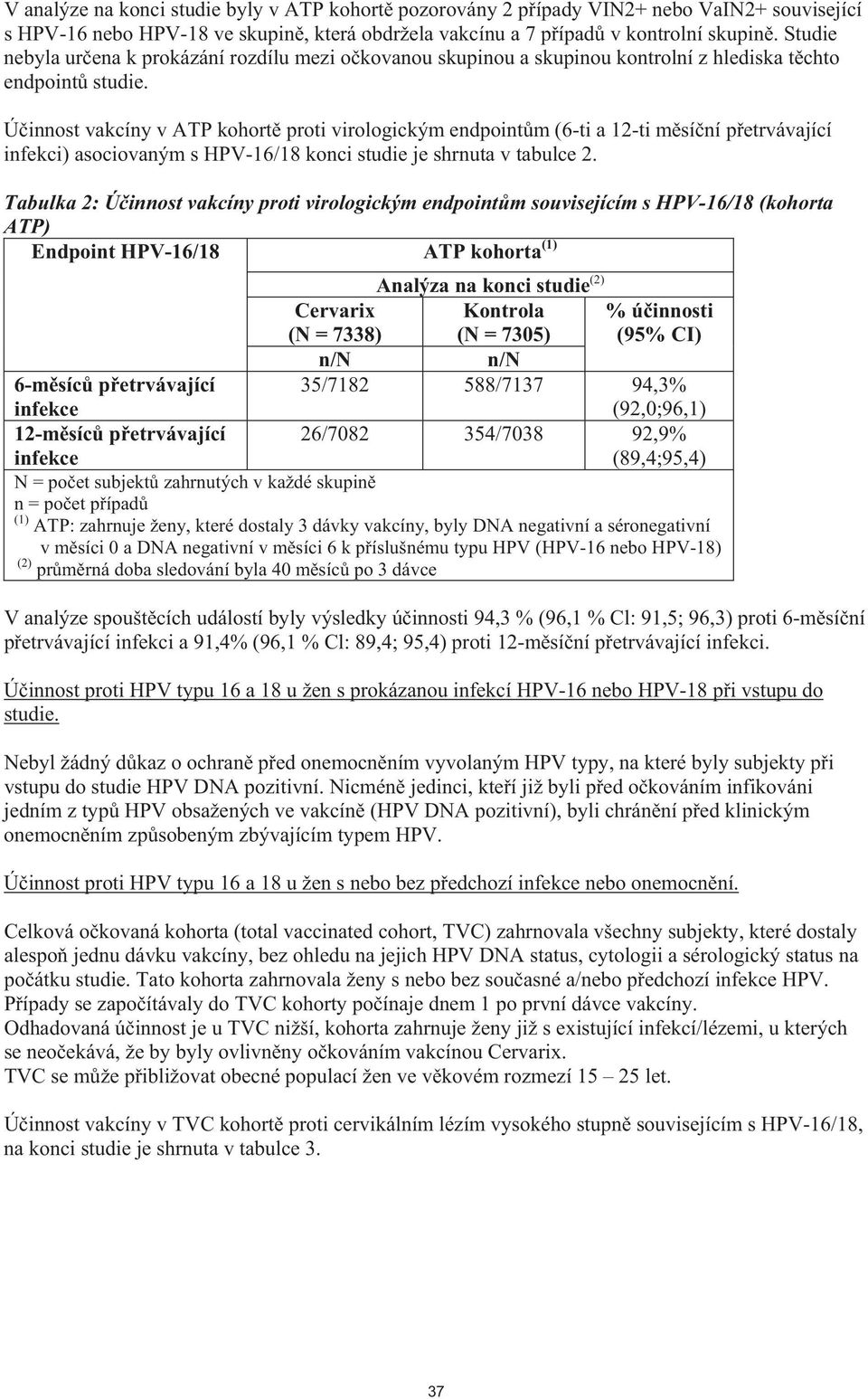 Ú innost vakcíny v ATP kohort proti virologickým endpoint m (6-ti a 12-ti m sí ní p etrvávající infekci) asociovaným s HPV-16/18 konci studie je shrnuta v tabulce 2.