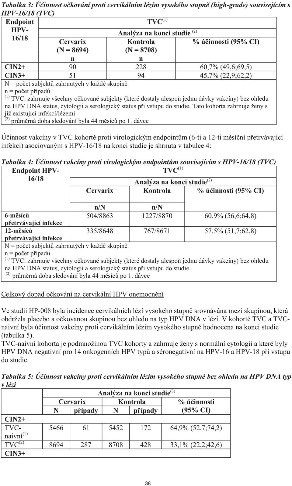 subjekty (které dostaly alespo jednu dávky vakcíny) bez ohledu na HPV DNA status, cytologii a sérologický status p i vstupu do studie. Tato kohorta zahrnuje ženy s již existující infekcí/lézemi.