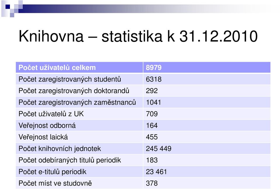 doktorandů 292 Počet zaregistrovaných zaměstnanců 1041 Počet uživatelů z UK 709 Veřejnost