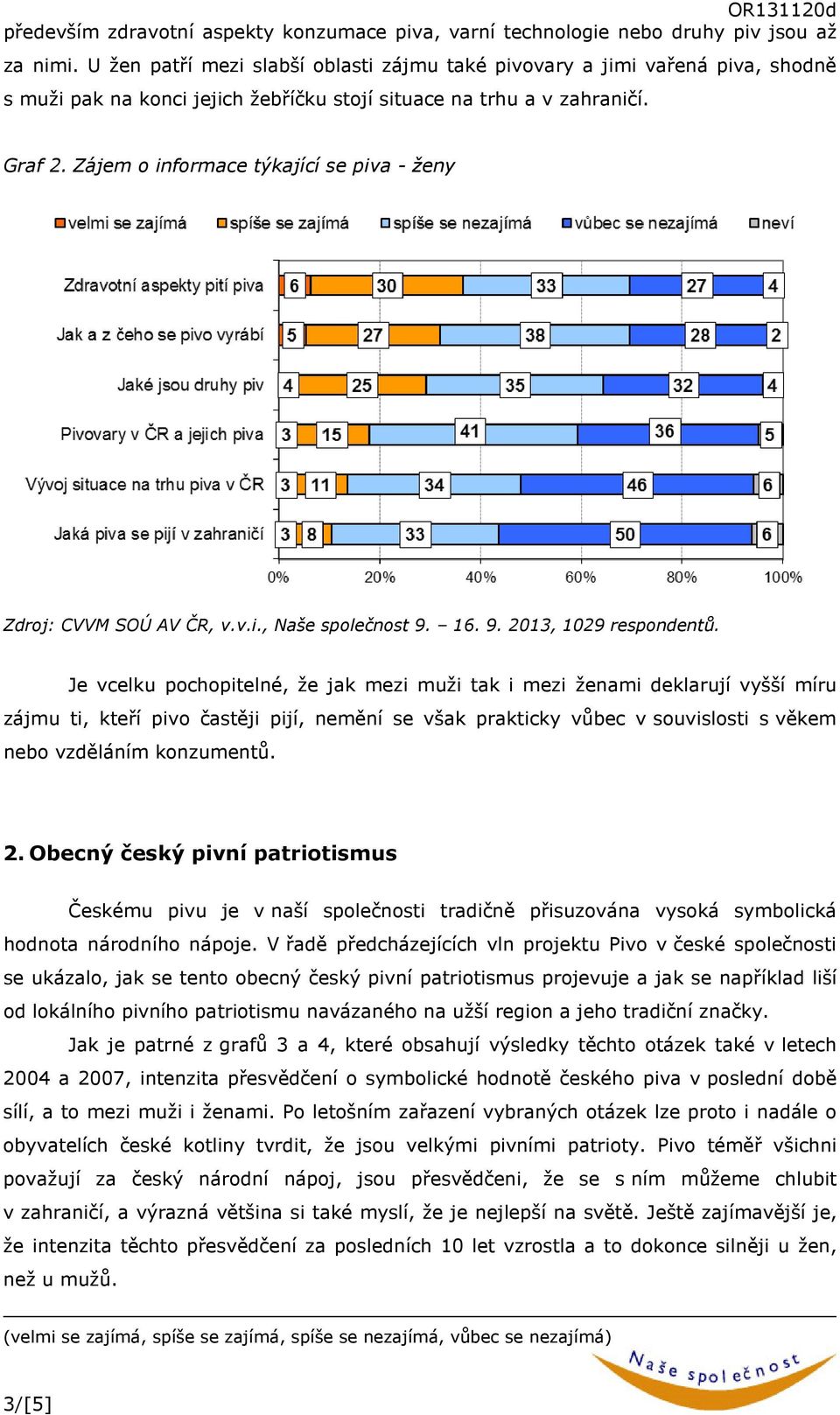 Zájem o informace týkající se piva - ženy Zdroj: CVVM SOÚ AV ČR, v.v.i., Naše společnost 9. 16. 9. 2013, 1029 respondentů.