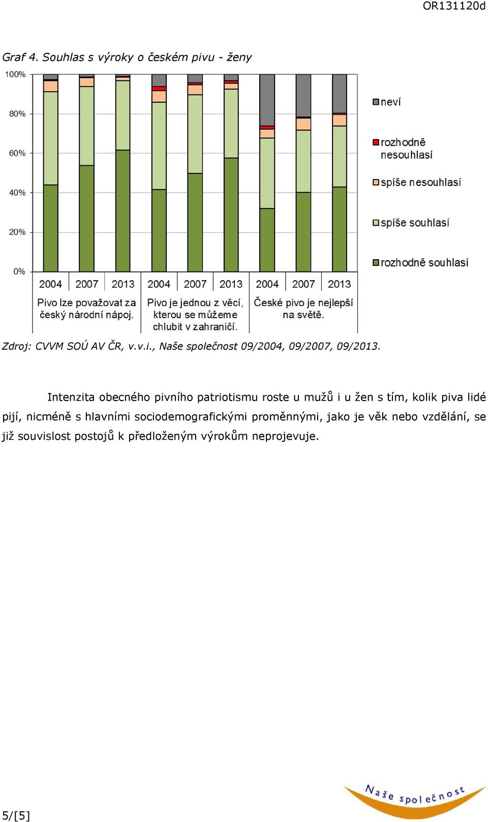 nicméně s hlavními sociodemografickými proměnnými, jako je věk nebo vzdělání, se již