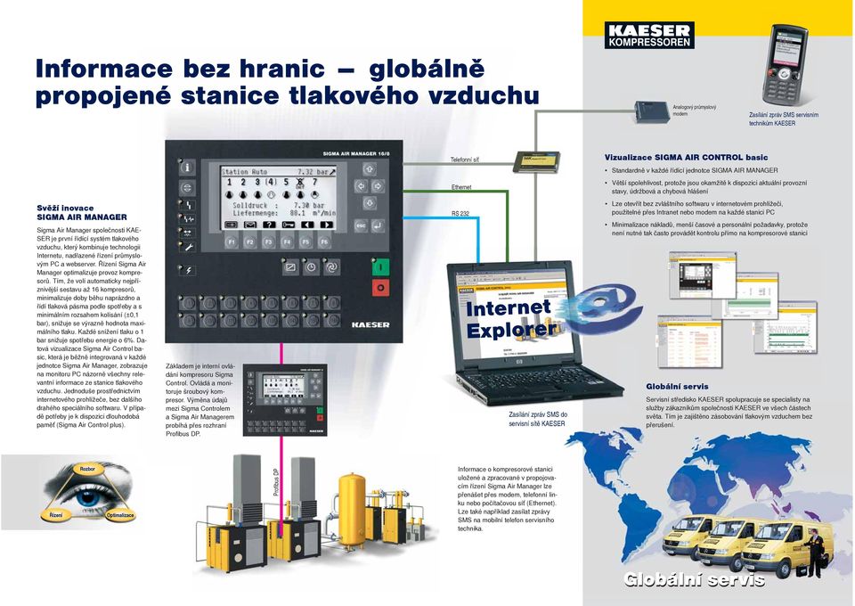 Manager společnosti KAE- SER je první řídící systém tlakového vzduchu, který kombinuje technologii Internetu, nadřazené řízení průmyslovým PC a webserver.