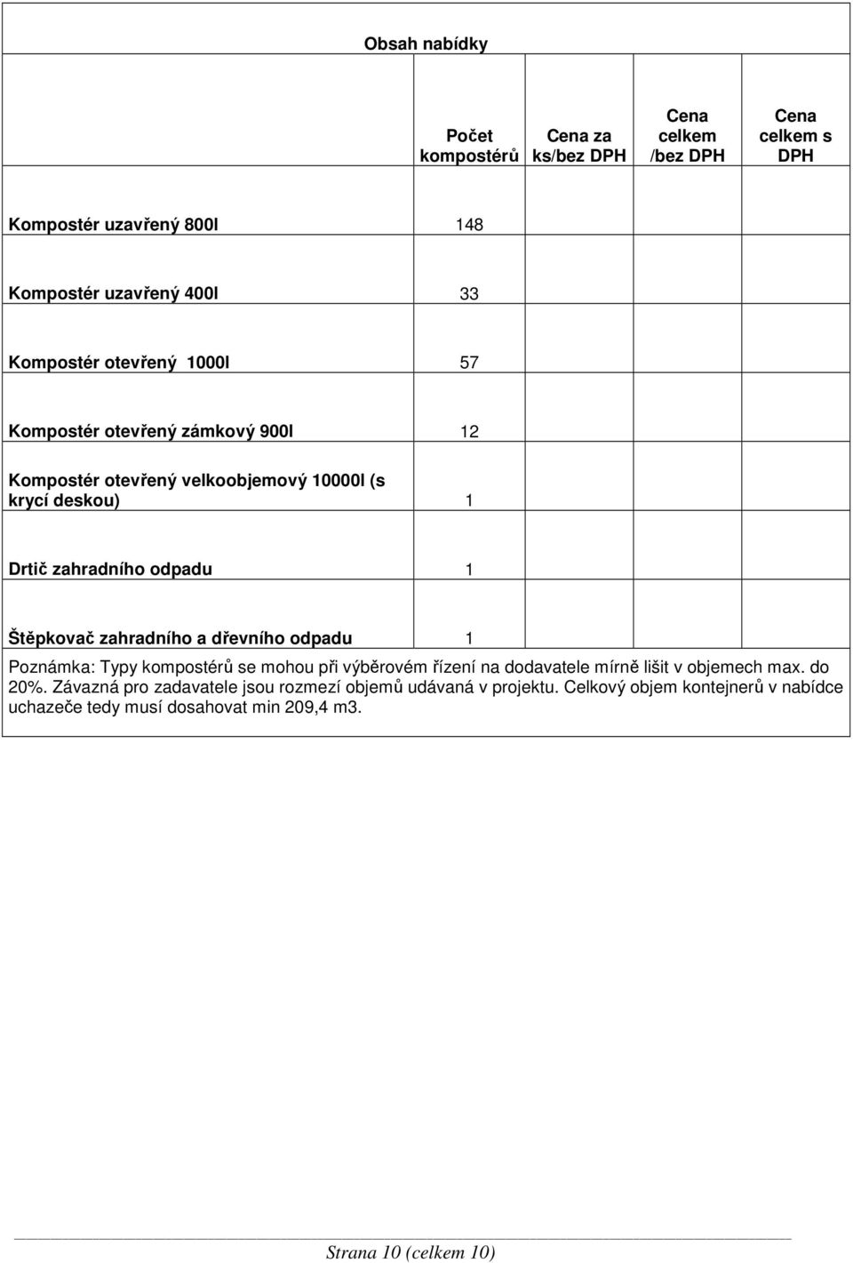 Štěpkovač zahradního a dřevního odpadu 1 Poznámka: Typy kompostérů se mohou při výběrovém řízení na dodavatele mírně lišit v objemech max. do 20%.