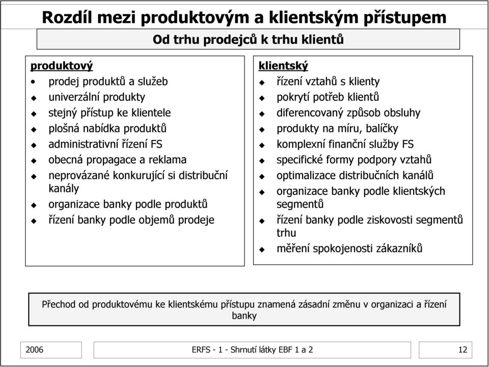 pokrytí potřeb klientů diferencovaný způsob obsluhy produkty na míru, balíčky komplexní finanční služby FS specifické formy podpory vztahů optimalizace distribučních kanálů organizace banky podle