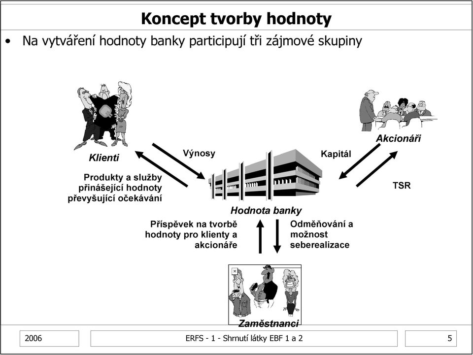 očekávání Příspěvek na tvorbě hodnoty pro klienty a akcionáře Hodnota banky