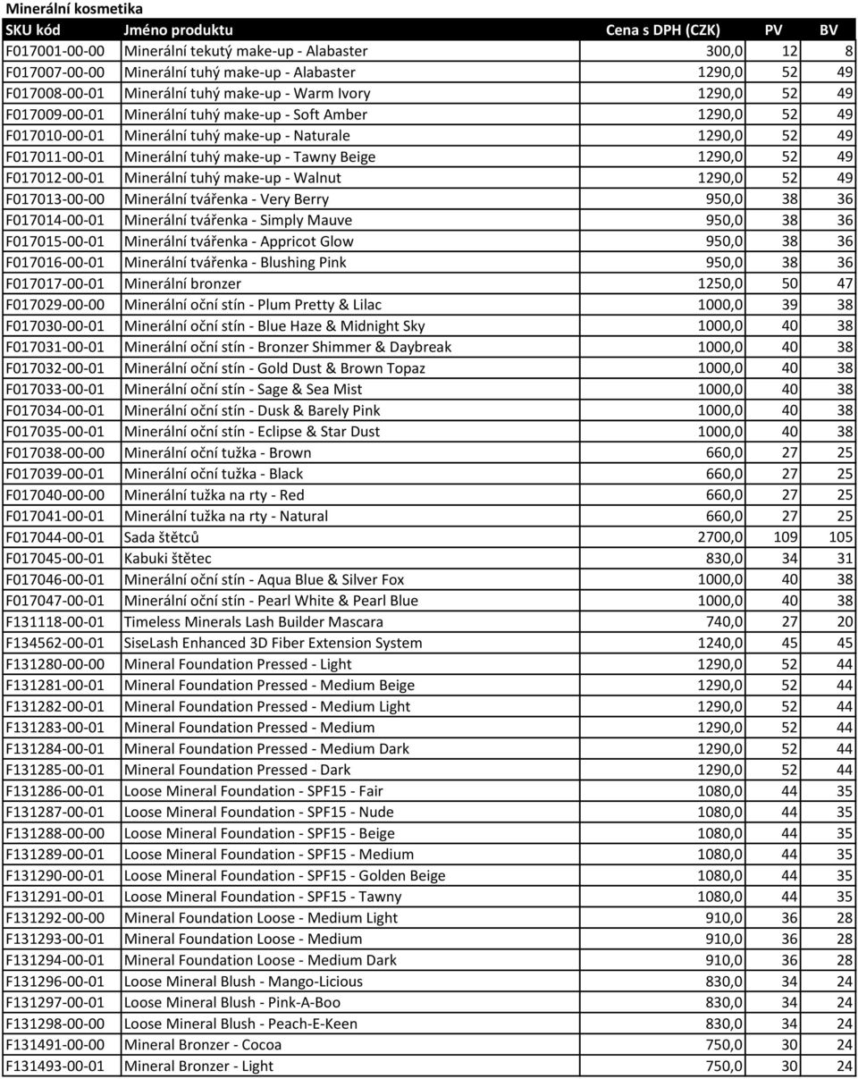 49 F017012-00-01 Minerální tuhý make-up - Walnut 1290,0 52 49 F017013-00-00 Minerální tvářenka - Very Berry 950,0 38 36 F017014-00-01 Minerální tvářenka - Simply Mauve 950,0 38 36 F017015-00-01