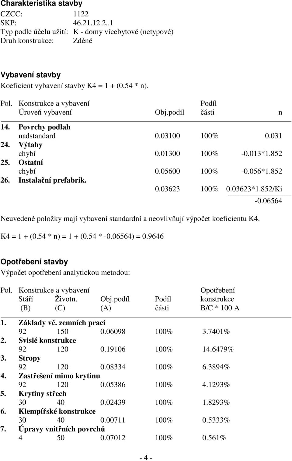 852 26. Instalační prefabrik. 0.03623 100% 0.03623*1.852/Ki -0.06564 Neuvedené položky mají vybavení standardní a neovlivňují výpočet koeficientu K4. K4 = 1 + (0.54 * n) = 1 + (0.54 * -0.06564) = 0.