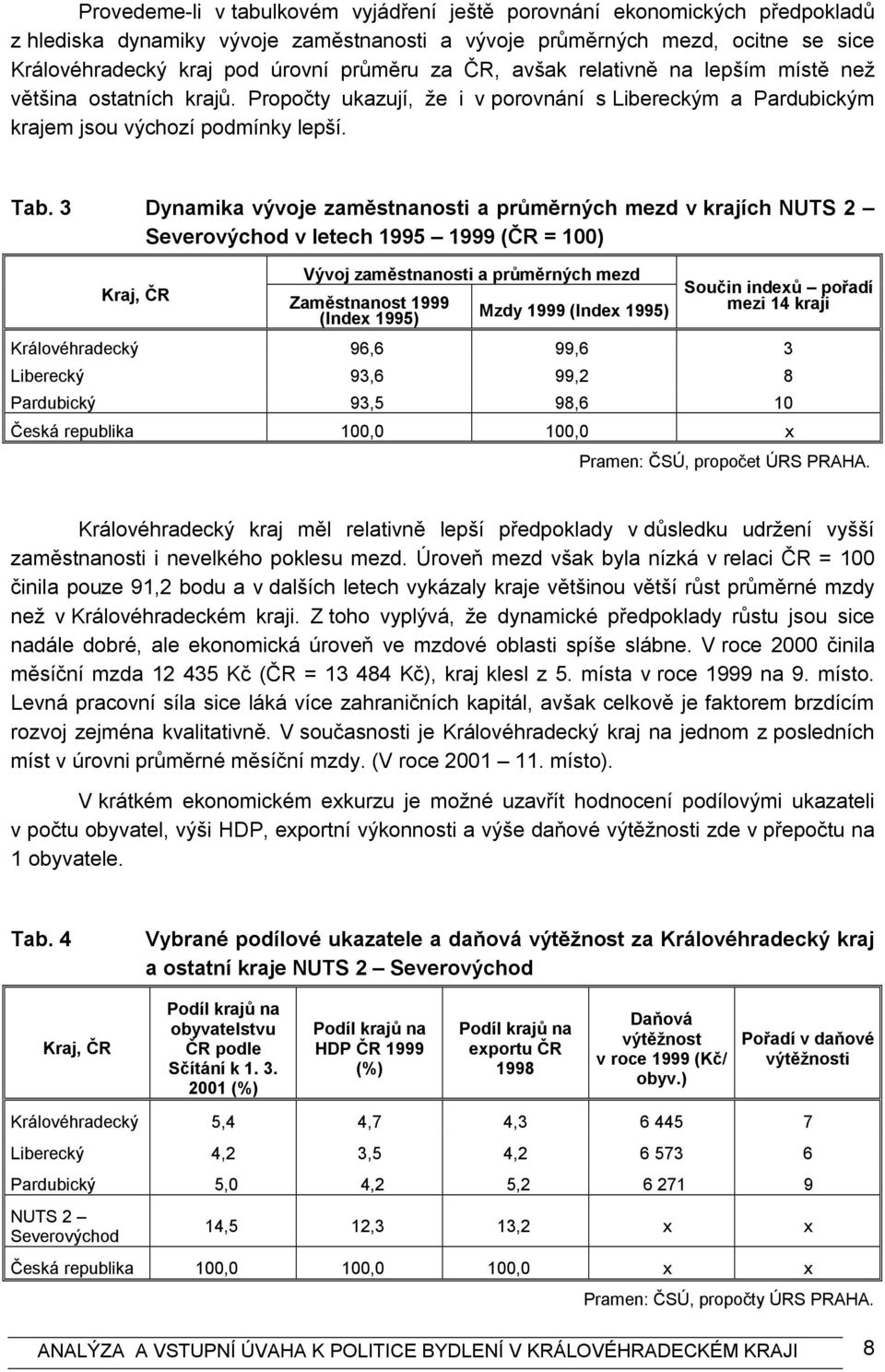 3 Dynamika vývoje zaměstnanosti a průměrných mezd v krajích NUTS 2 Severovýchod v letech 1995 1999 (ČR = 100) Kraj, ČR Vývoj zaměstnanosti a průměrných mezd Zaměstnanost 1999 (Index 1995) Mzdy 1999