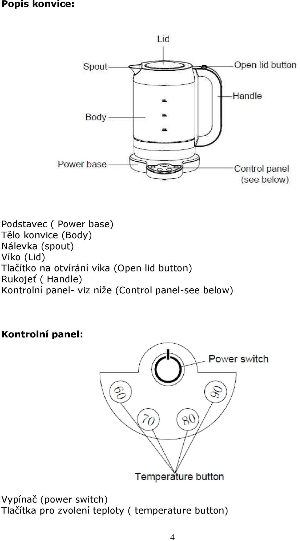 Handle) Kontrolní panel- viz níže (Control panel-see below) Kontrolní