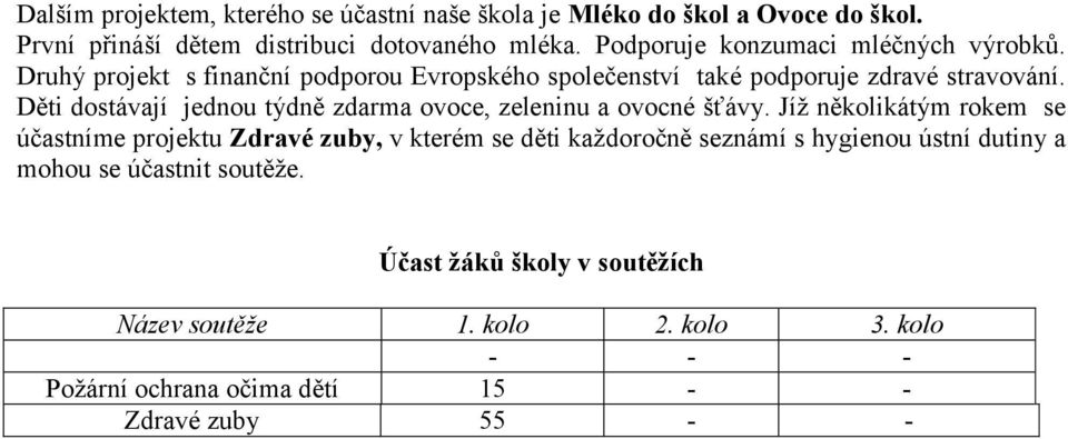 Děti dostávají jednou týdně zdarma ovoce, zeleninu a ovocné šťávy.