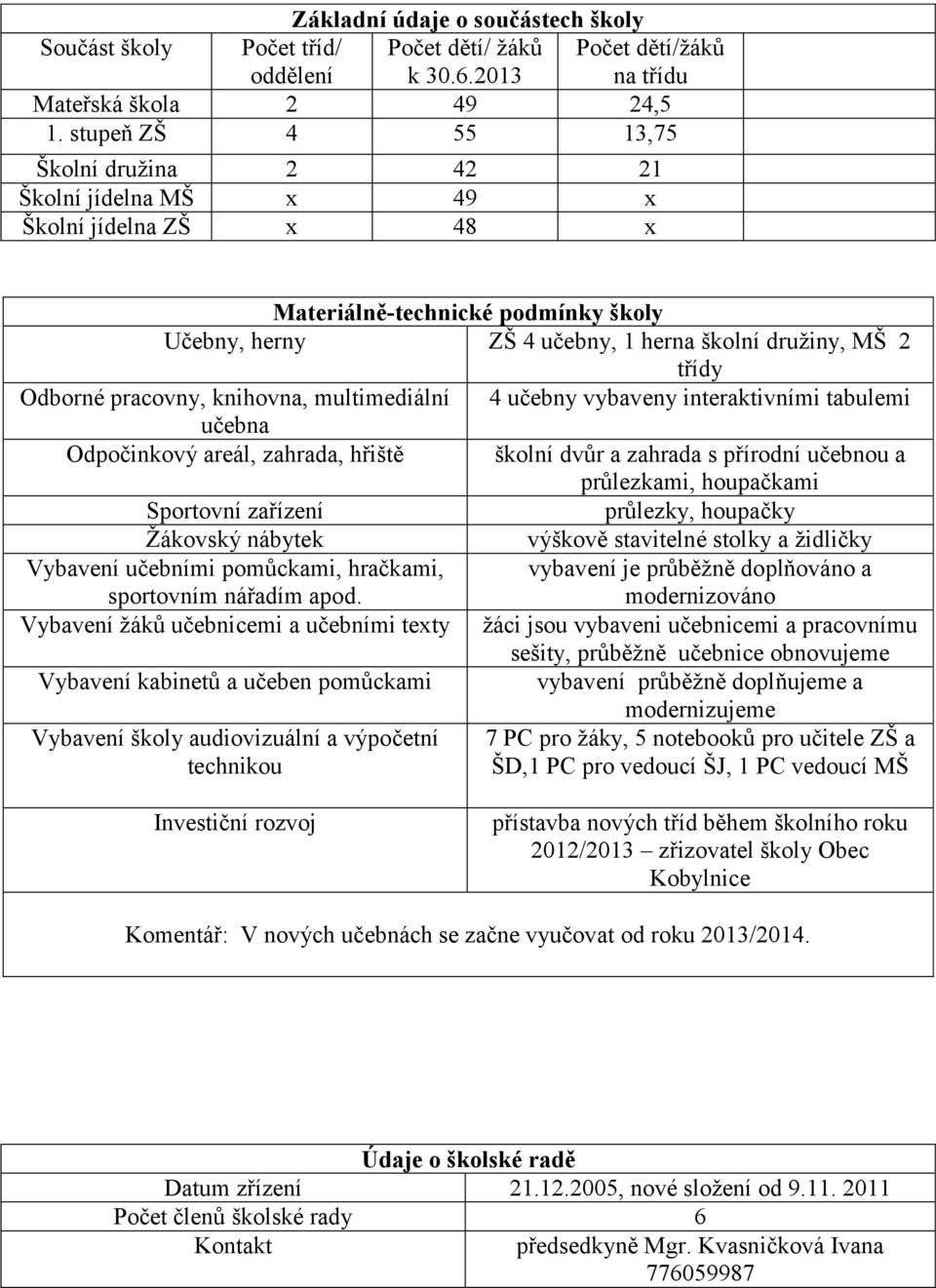 pracovny, knihovna, multimediální 4 učebny vybaveny interaktivními tabulemi učebna Odpočinkový areál, zahrada, hřiště školní dvůr a zahrada s přírodní učebnou a průlezkami, houpačkami Sportovní