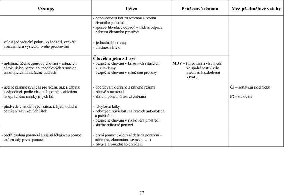 zdraví - bezpečné chování v krizových situacích - vliv reklamy - bezpečné chování v silničním provozy MDV fungování a vliv médií ve společnosti ( vliv medií na každodenní Život ) - účelně plánuje