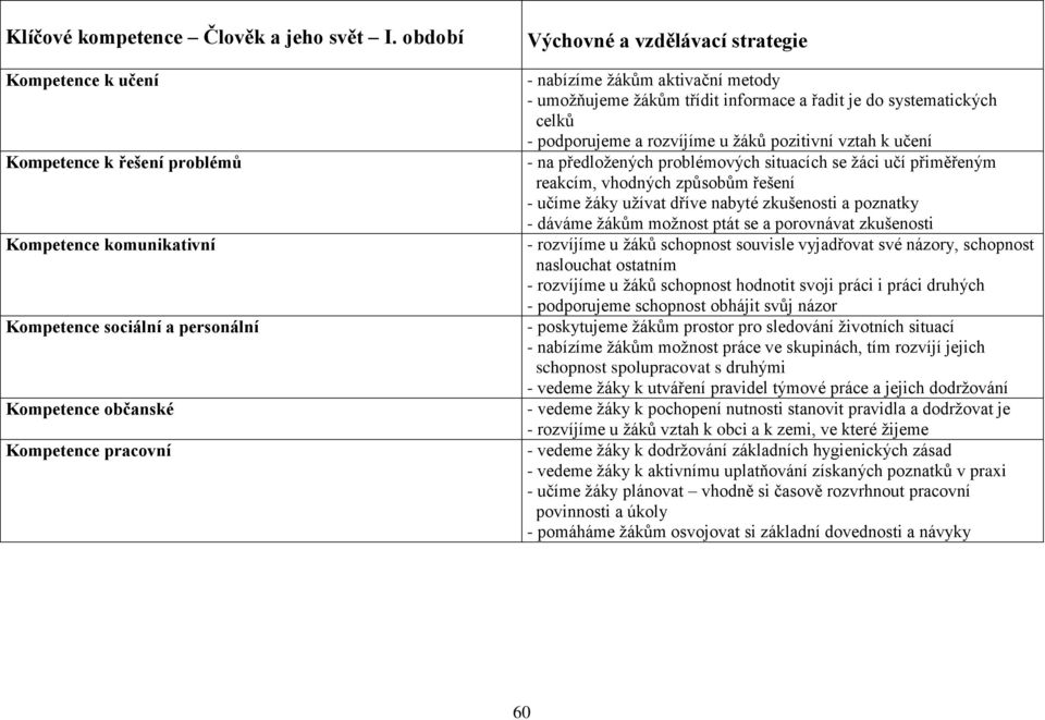 žákům aktivační metody - umožňujeme žákům třídit informace a řadit je do systematických celků - podporujeme a rozvíjíme u žáků pozitivní vztah k učení - na předložených problémových situacích se žáci