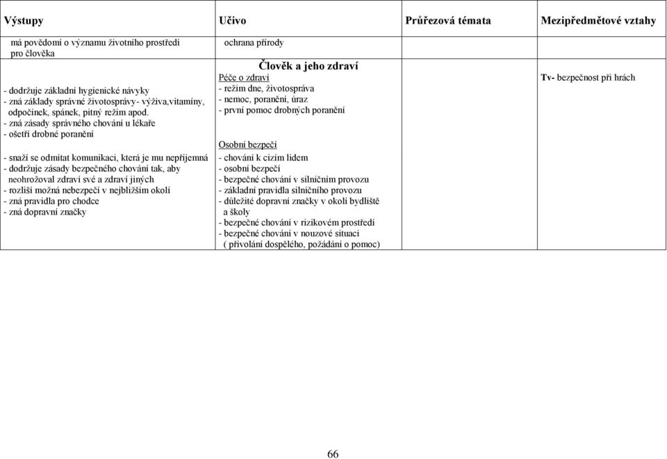 jiných - rozliší možná nebezpečí v nejbližším okolí - zná pravidla pro chodce - zná dopravní značky ochrana přírody Člověk a jeho zdraví Péče o zdraví - režim dne, životospráva - nemoc, poranění,