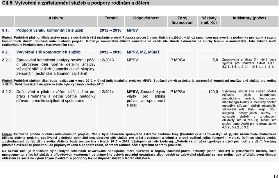 Součástí individuálního projektu MPSV je samostatná aktivita zaměřená na vznik sítě služeb s důrazem na služby terénní a ambulantní. Tato aktivita bude realizována v Pardubickém a Karlovarském kraji.