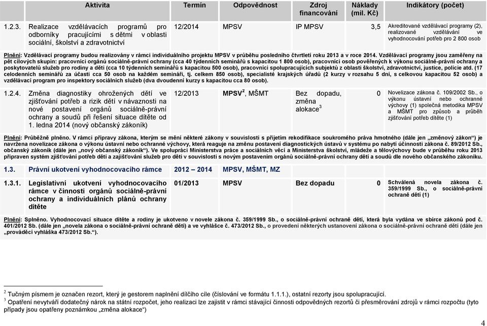 vyhodnocování potřeb pro 2 800 osob Plnění: Vzdělávací programy budou realizovány v rámci individuálního projektu MPSV v průběhu posledního čtvrtletí roku 2013 a v roce 2014.