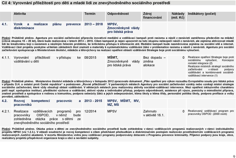 Agentura pro sociální začleňování připravila inovativní mediální a vzdělávací kampaň proti rasismu a násilí z nenávisti zaměřenou především na mládež (cílová skupina 15 25 let), která bude