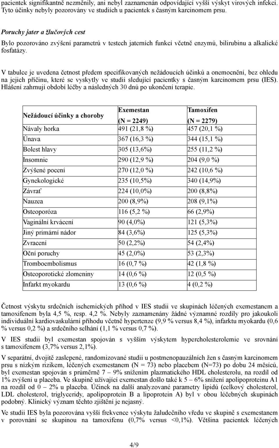 V tabulce je uvedena četnost předem specifikovaných nežádoucích účinků a onemocnění, bez ohledu na jejich příčinu, které se vyskytly ve studii sledující pacientky s časným karcinomem prsu (IES).