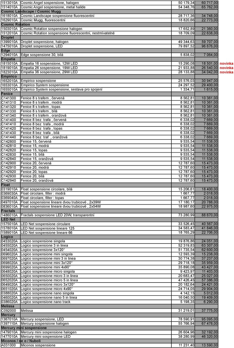 fluorescentní, nestmívatelné 17 652,89 18 709,09 21 360,00 22 638,00 1399010A 1475010A Edge Droplet sospensione, halogen Droplet sospensione, LED 49 344,63 79 897,52 59 707,00 96 676,00 1294010A
