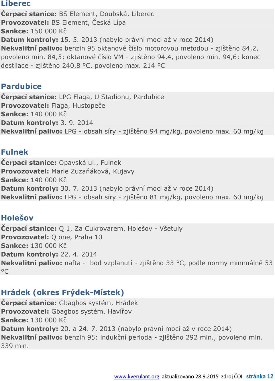 94,6; konec destilace - zjištěno 240,8, povoleno max. 214 Pardubice Čerpací stanice: LPG Flaga, U Stadionu, Pardubice Provozovatel: Flaga, Hustopeče Sankce: 140 000 Kč Datum kontroly: 3. 9.